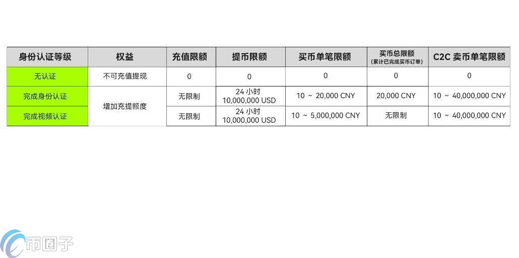 欧意在哪里绑定银行卡？欧意绑定银行卡教程