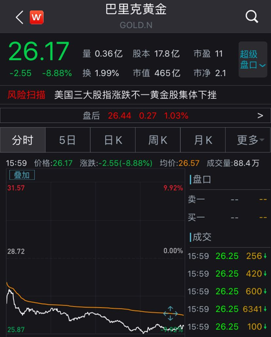 上海黄金交易所官网_上海官网黄金交易中心_上海黄金交易第一网站