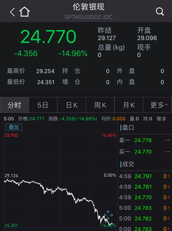 上海黄金交易第一网站_上海黄金交易所官网_上海官网黄金交易中心