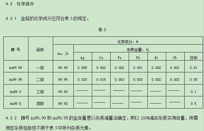 截图自上金所官网发布的金锭标准。