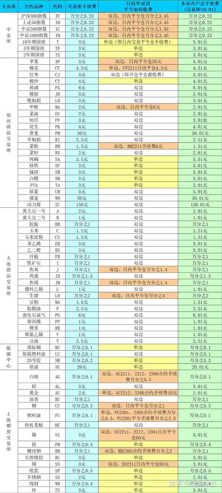 官网交易猫_交易所官网_万国觉醒官网交易