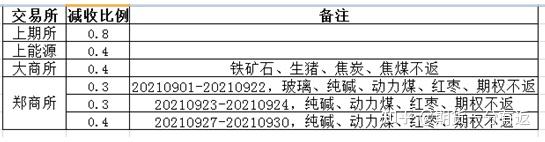 官网交易猫_万国觉醒官网交易_交易所官网