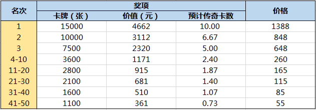 交易猫手游交易平台_猫交易手游交易平台安全吗_手游猫交易中心