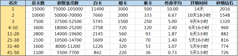 交易猫手游交易平台_手游猫交易中心_猫交易手游交易平台安全吗